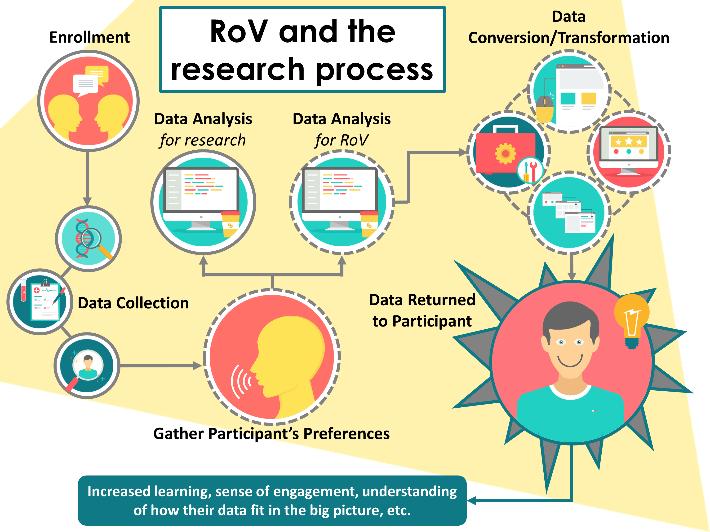 return-of-value-edge-for-scholars